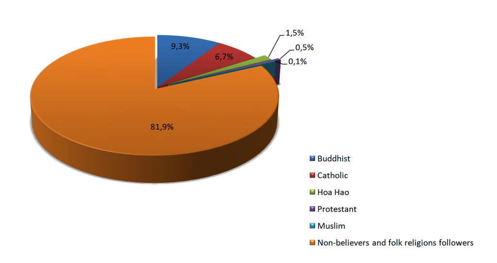 vnreligions2