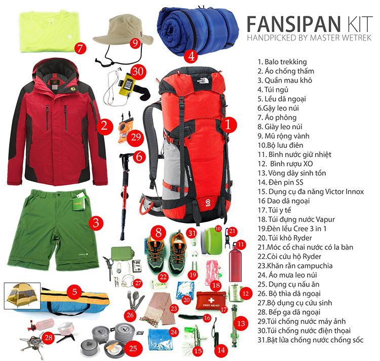 Fansipankit