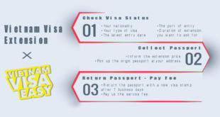 vietnam-visa-extension-process-by-Vietnam-Visa-Easy