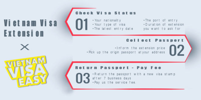 vietnam-visa-extension-process-by-Vietnam-Visa-Easy