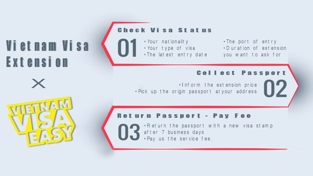 vietnam-visa-extension-process-by-Vietnam-Visa-Easy